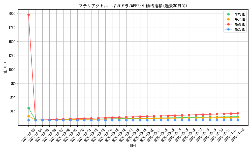 card_2303_series_5000_rarity_1_graph
