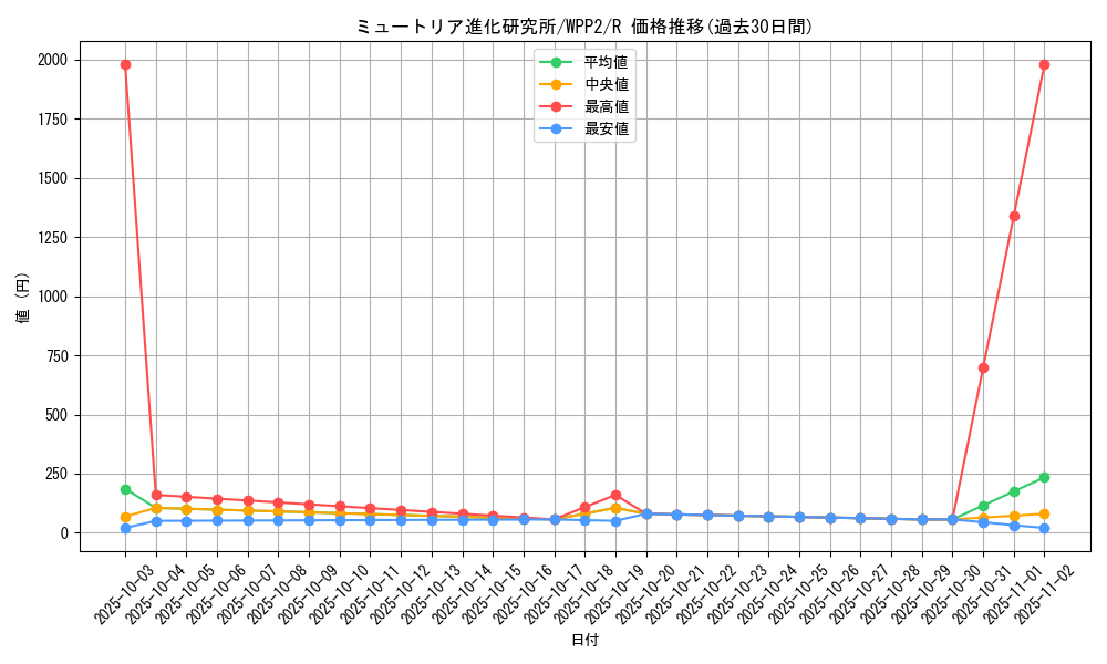 card_2304_series_5000_rarity_62_graph
