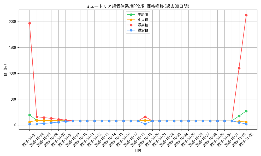 card_2306_series_5000_rarity_62_graph