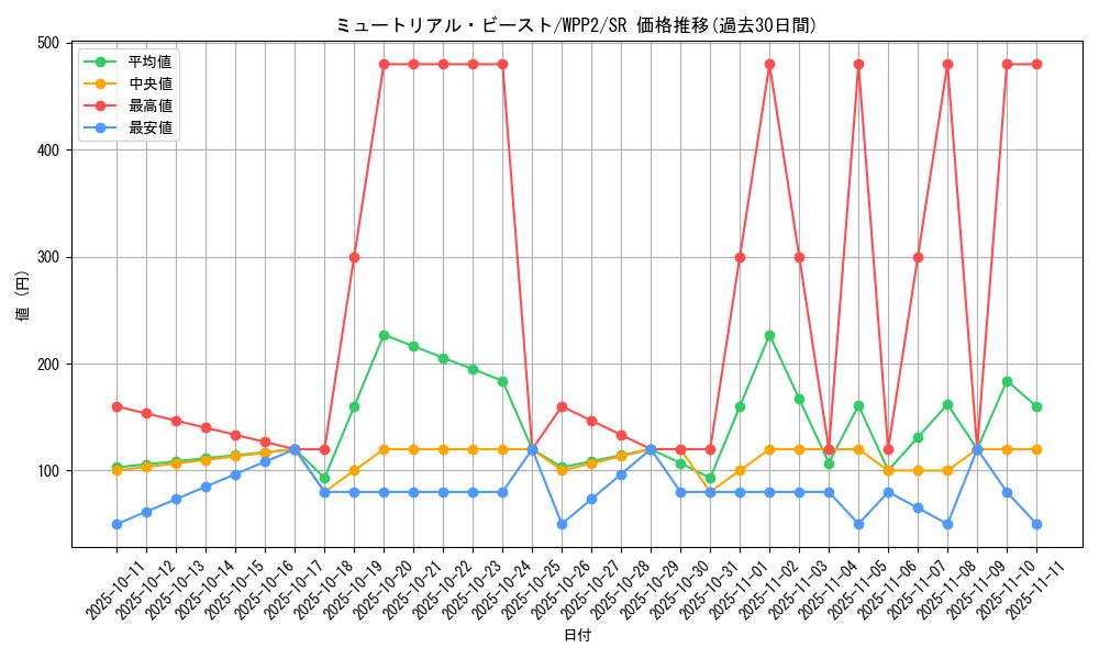 card_2309_series_5000_rarity_3_graph