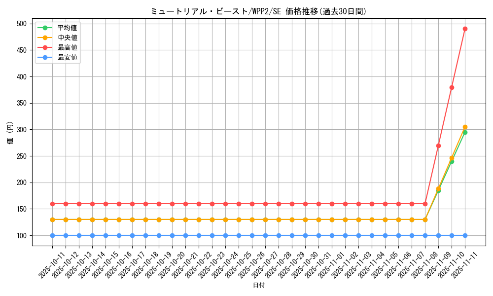 card_2309_series_5000_rarity_5_graph