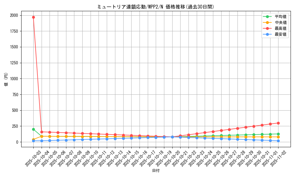 card_2311_series_5000_rarity_1_graph