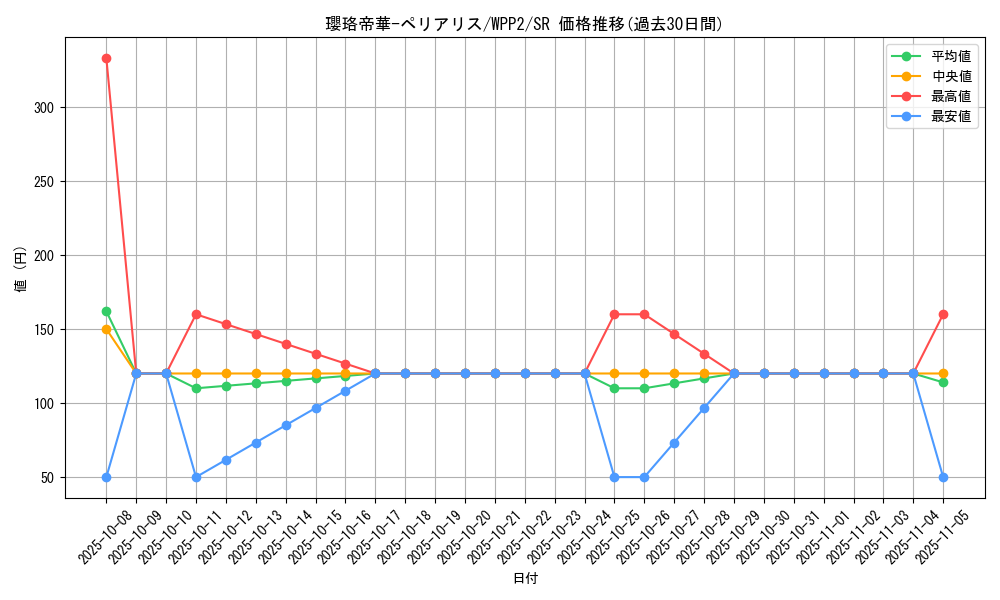 card_2312_series_5000_rarity_3_graph