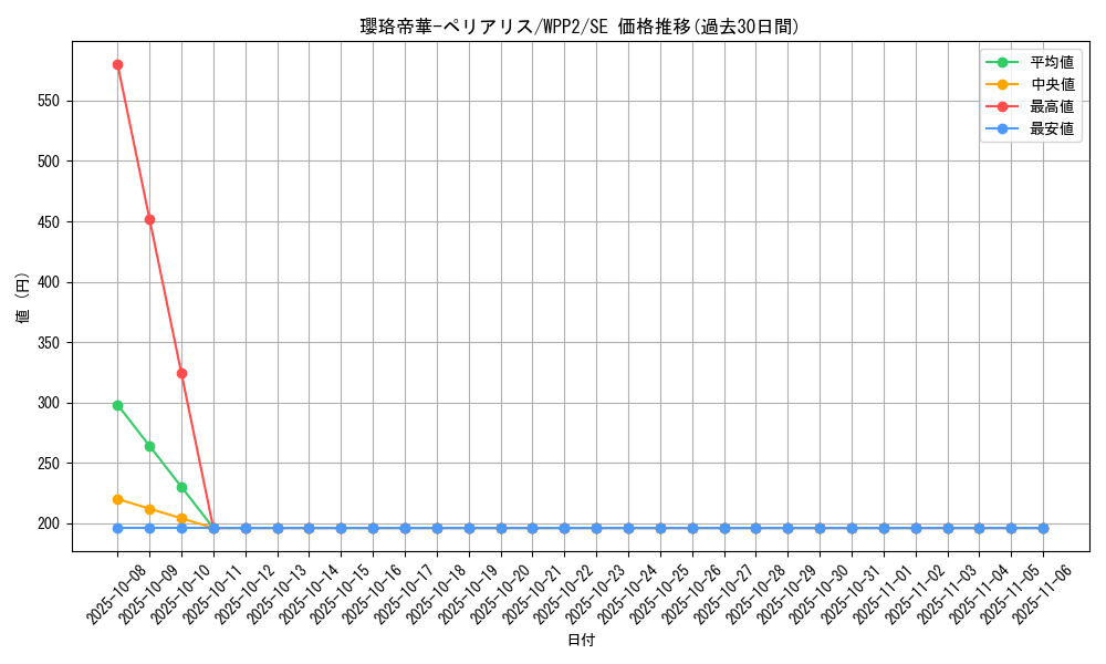 card_2312_series_5000_rarity_5_graph