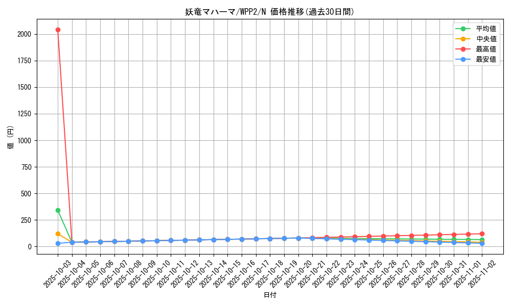 card_2313_series_5000_rarity_1_graph