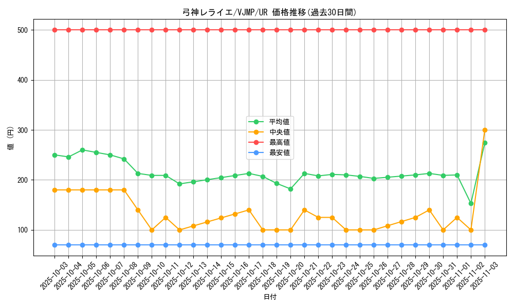 card_2314_series_5095_rarity_7_graph