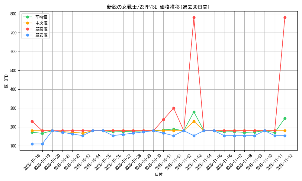 card_2315_series_3109_rarity_5_graph