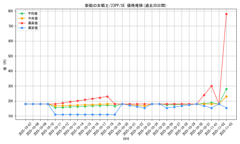 card_2315_series_3109_rarity_5_graph