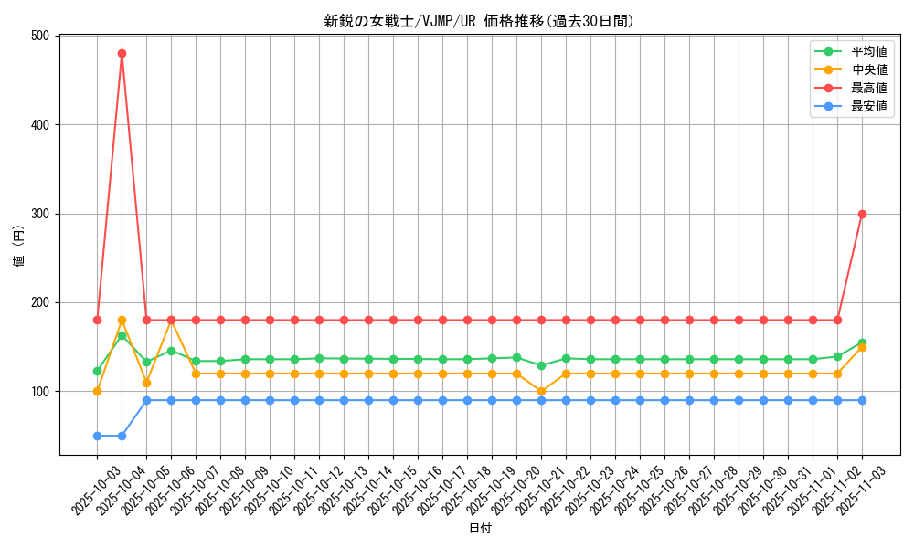 card_2315_series_5098_rarity_7_graph