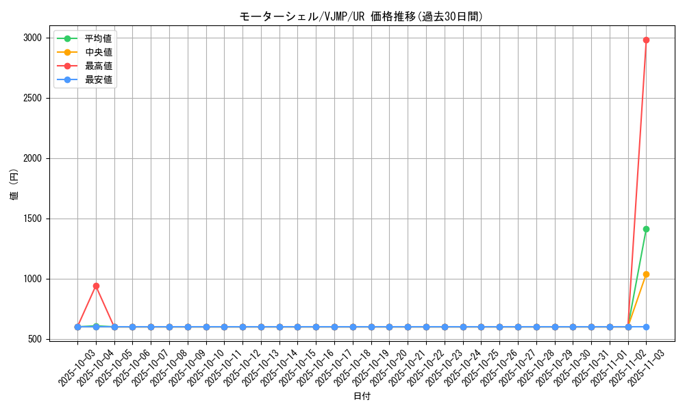 card_2317_series_5095_rarity_7_graph