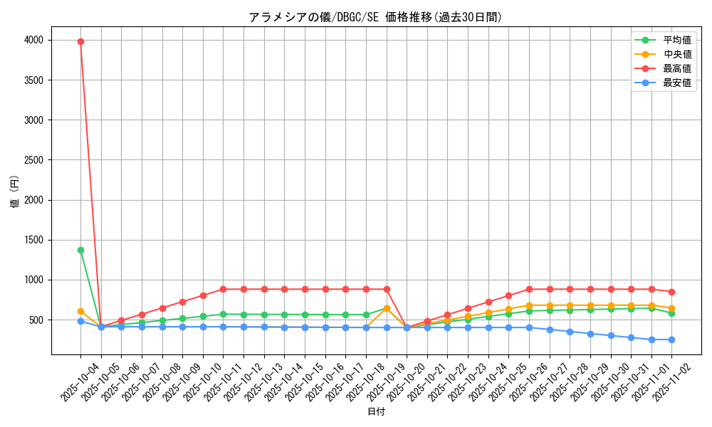 card_2318_series_5101_rarity_5_graph