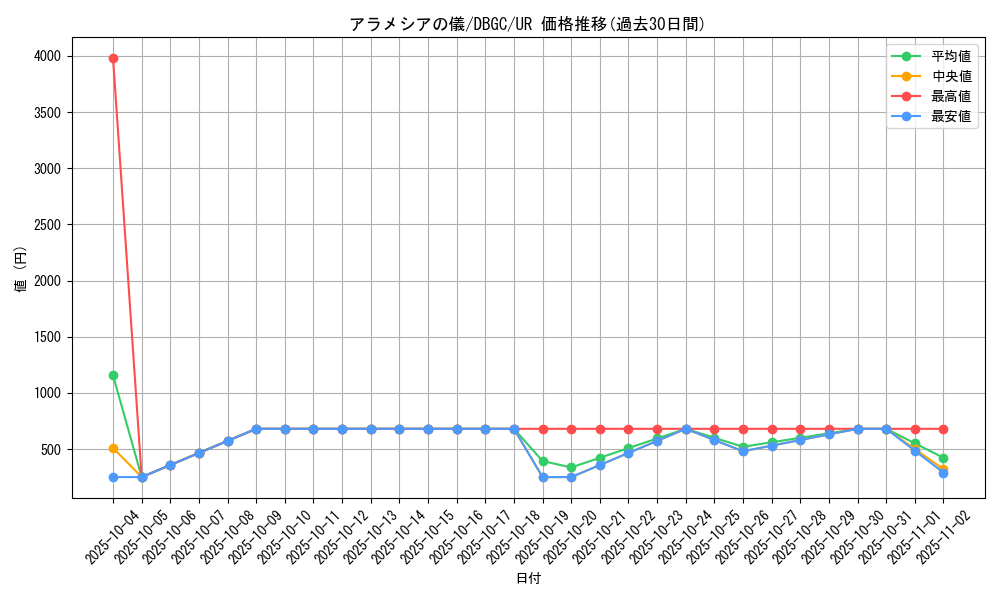 card_2318_series_5101_rarity_7_graph