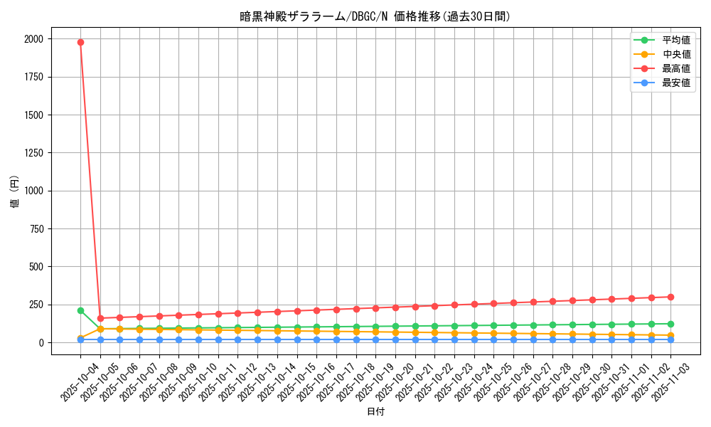 card_2319_series_5101_rarity_1_graph