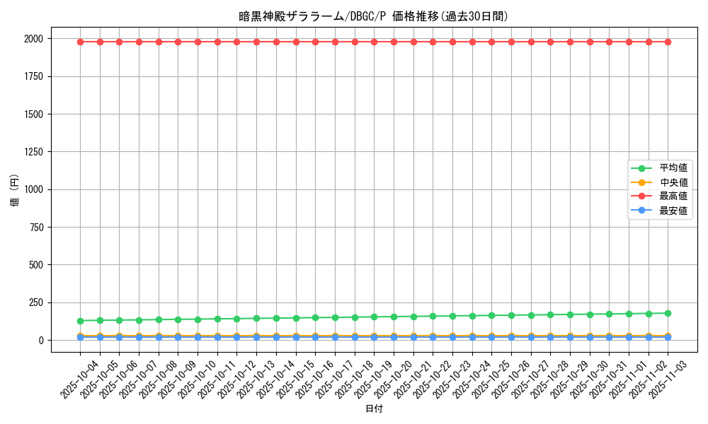 card_2319_series_5101_rarity_2_graph