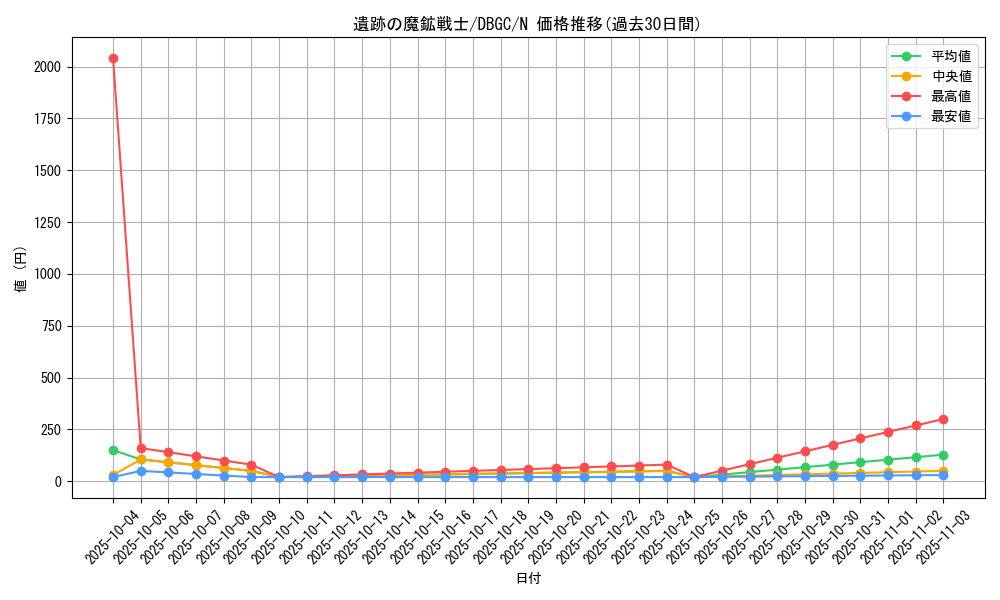 card_2320_series_5101_rarity_1_graph