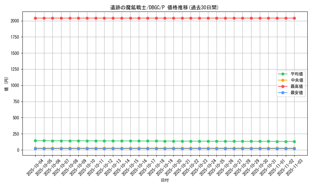 card_2320_series_5101_rarity_2_graph