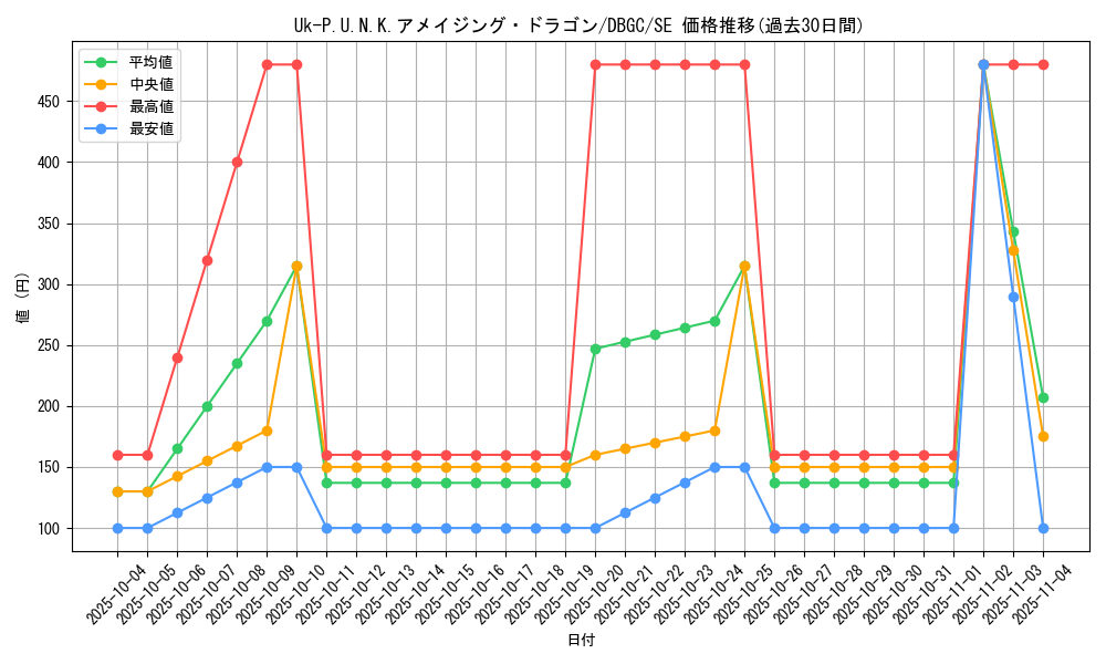 card_2321_series_5101_rarity_5_graph