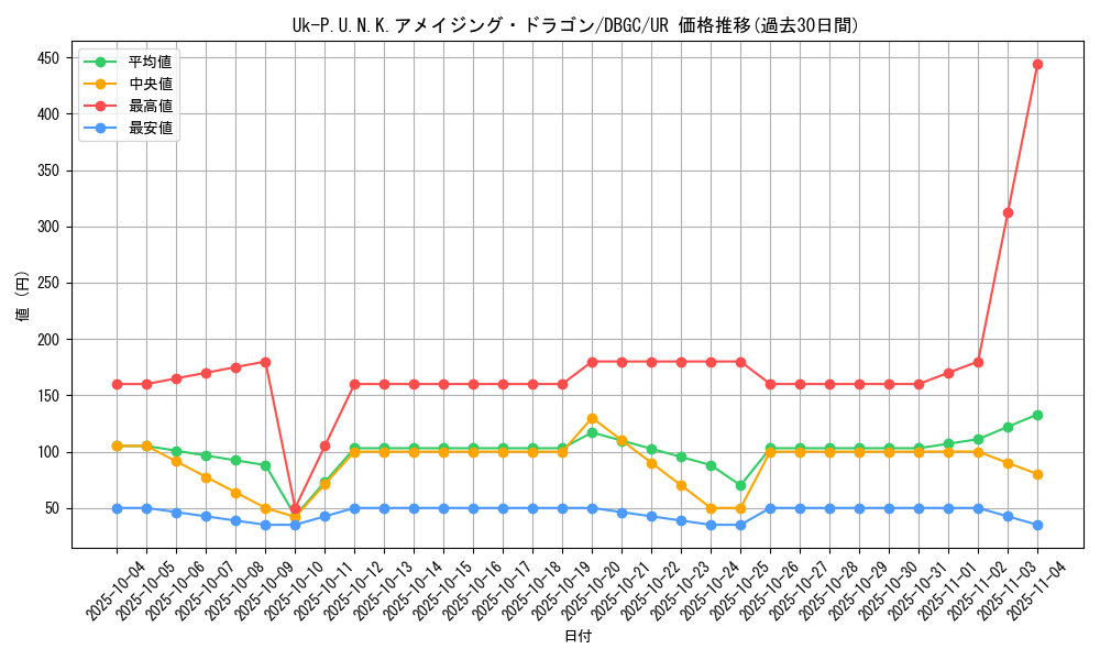 card_2321_series_5101_rarity_7_graph