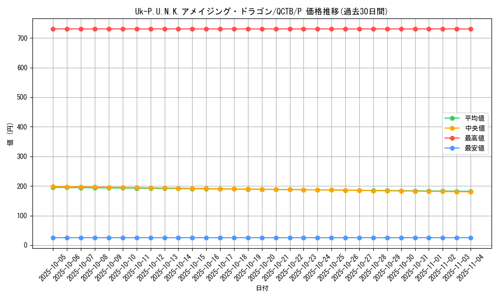 card_2321_series_576_rarity_2_graph