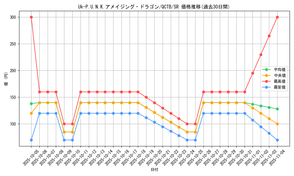 card_2321_series_576_rarity_3_graph