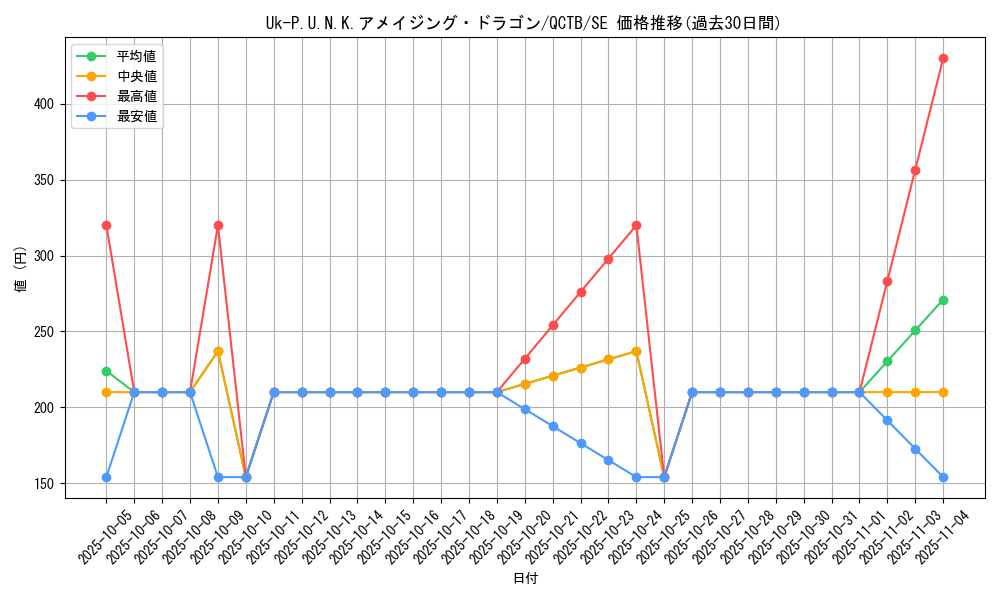 card_2321_series_576_rarity_5_graph