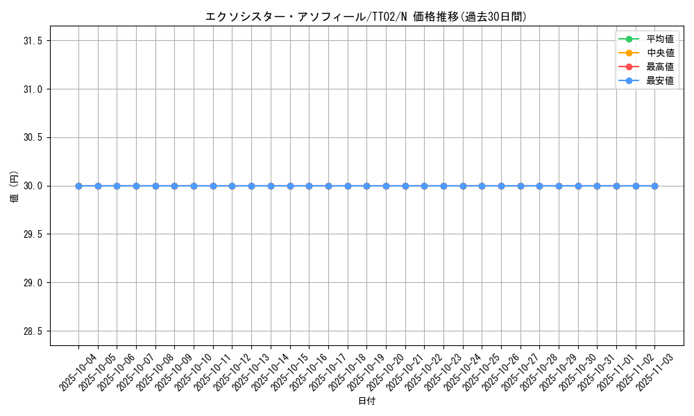 card_2325_series_2911_rarity_1_graph