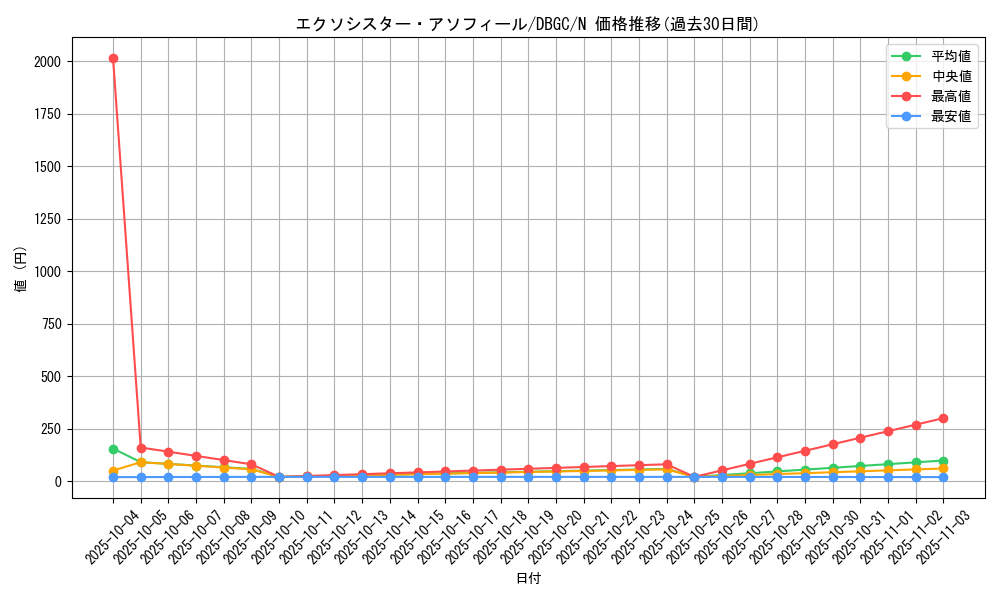 card_2325_series_5101_rarity_1_graph