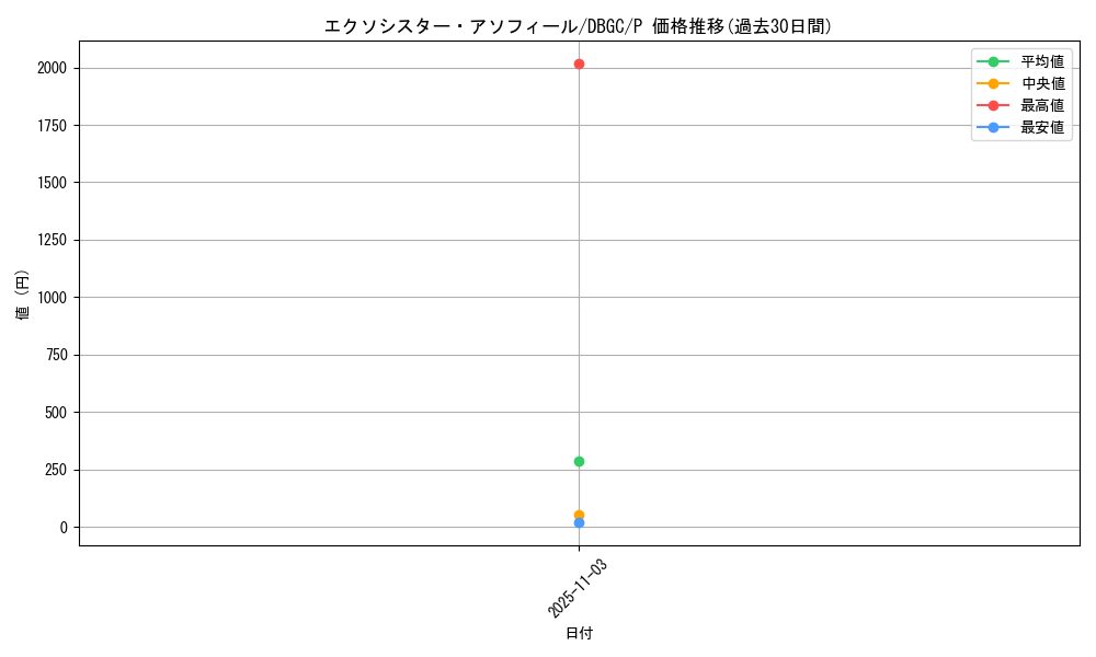 card_2325_series_5101_rarity_2_graph