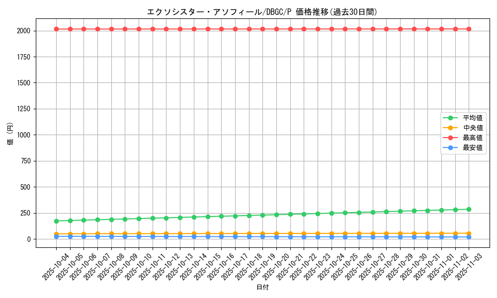 card_2325_series_5101_rarity_2_graph