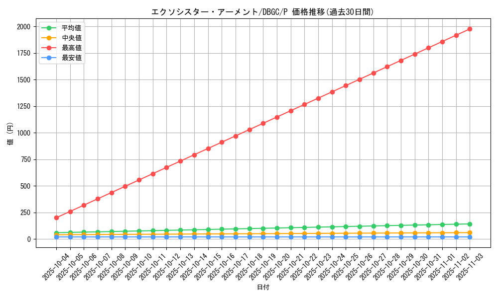 card_2326_series_5101_rarity_2_graph