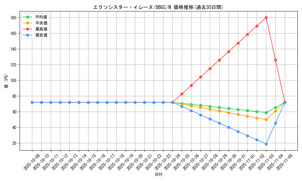 card_2327_series_5101_rarity_1_graph