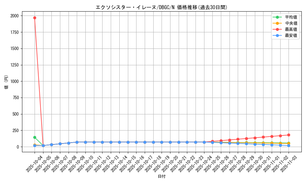 card_2327_series_5101_rarity_1_graph