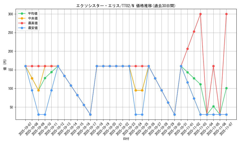 card_2328_series_2911_rarity_1_graph