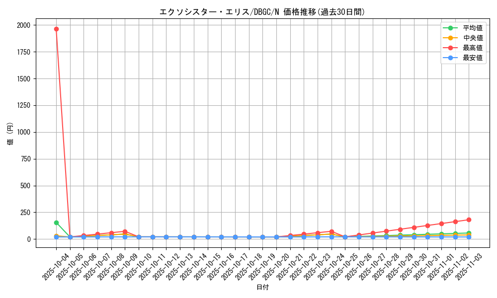 card_2328_series_5101_rarity_1_graph