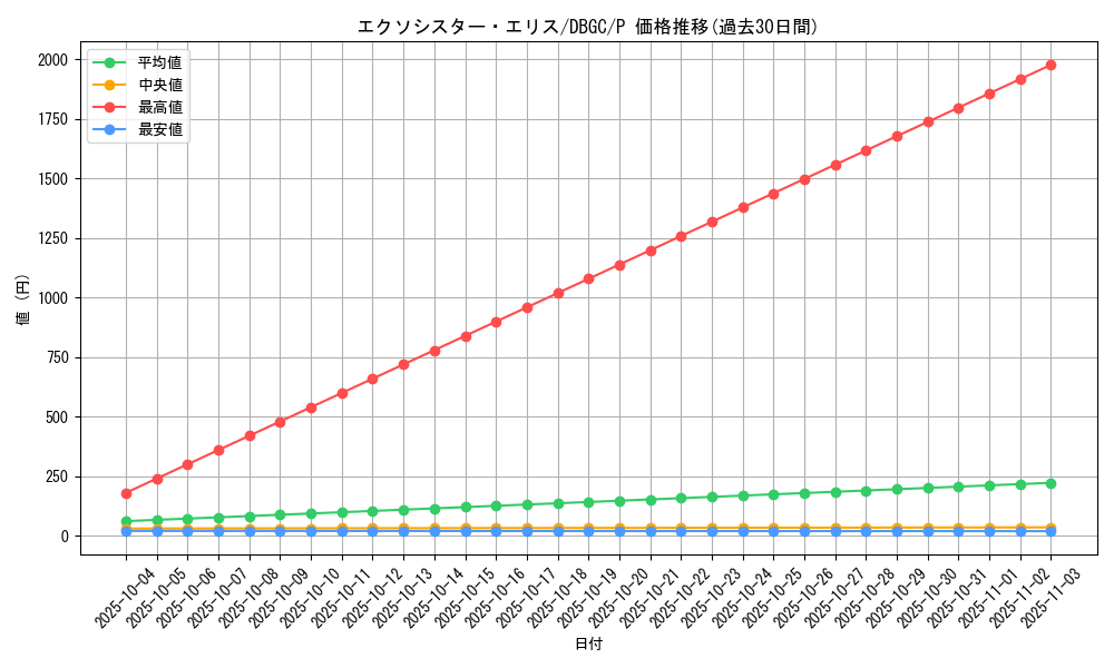 card_2328_series_5101_rarity_2_graph