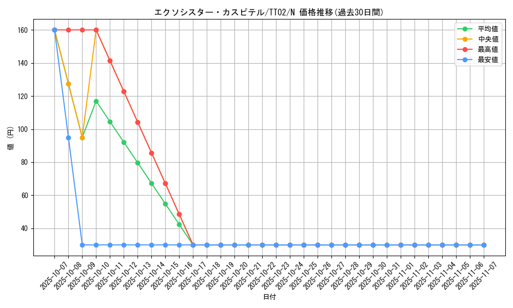 card_2329_series_2911_rarity_1_graph