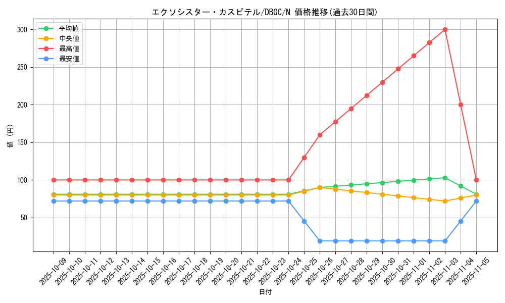 card_2329_series_5101_rarity_1_graph