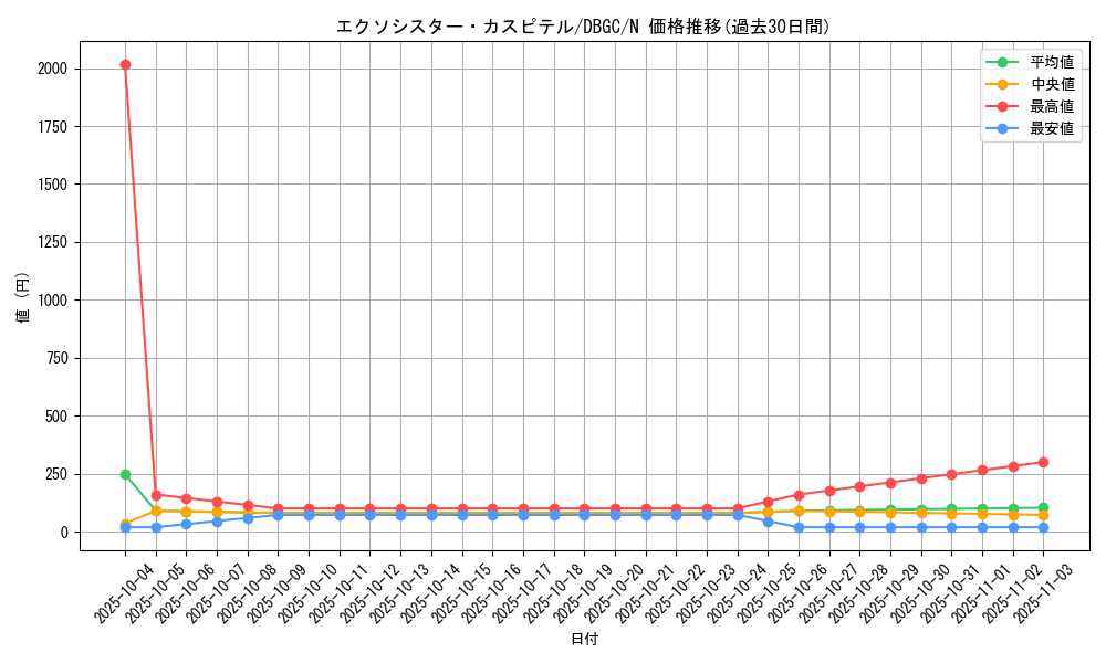 card_2329_series_5101_rarity_1_graph