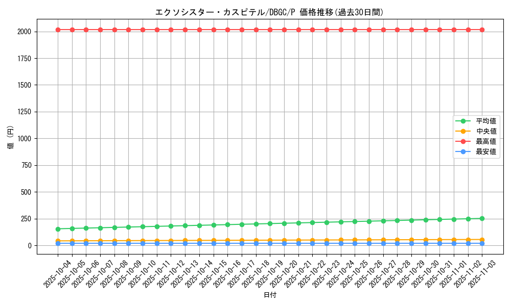 card_2329_series_5101_rarity_2_graph