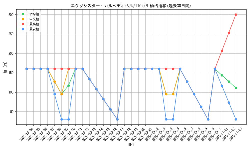 card_2330_series_2911_rarity_1_graph