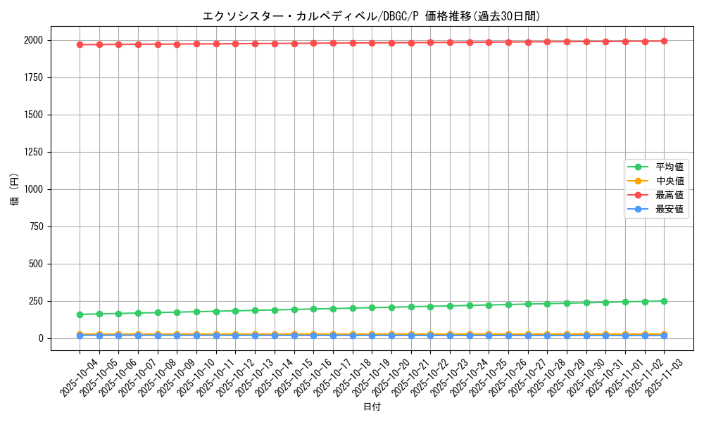 card_2330_series_5101_rarity_2_graph