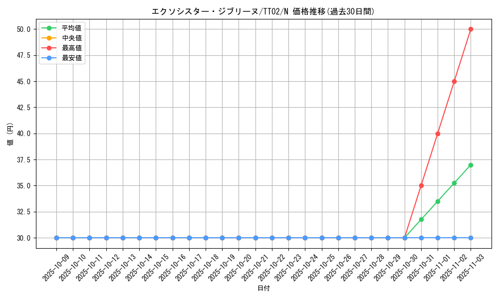 card_2331_series_2911_rarity_1_graph