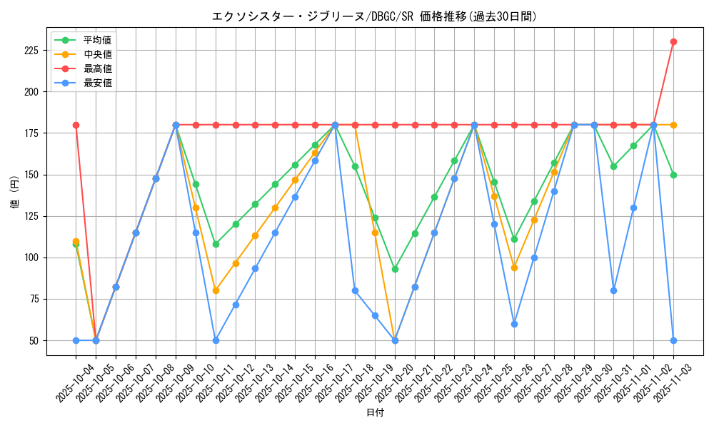 card_2331_series_5101_rarity_3_graph