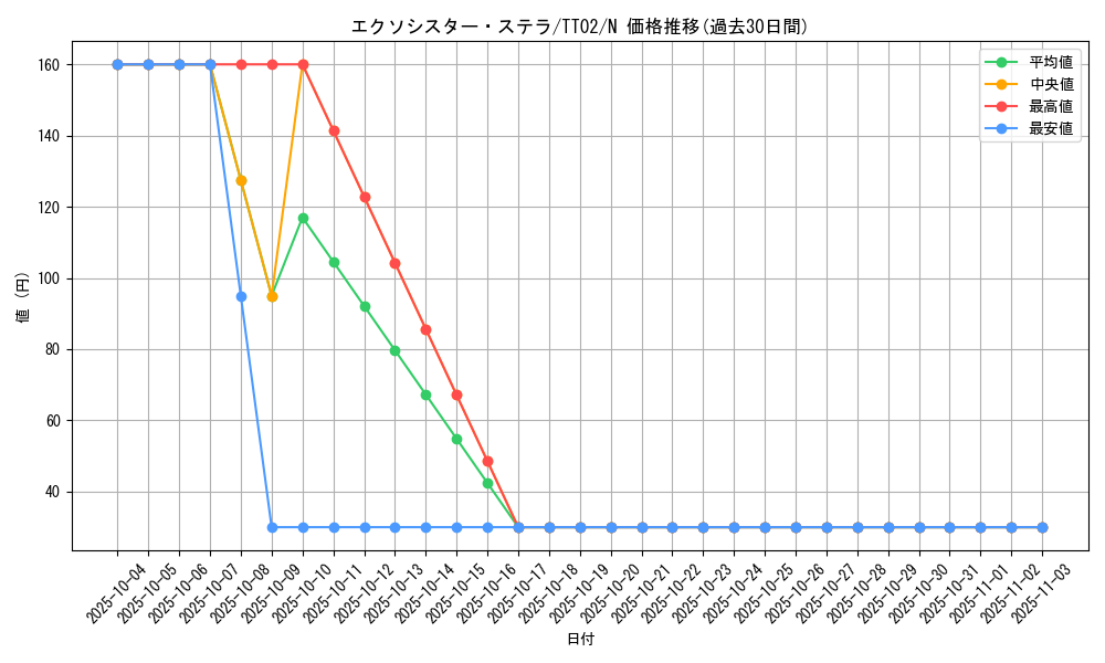 card_2332_series_2911_rarity_1_graph