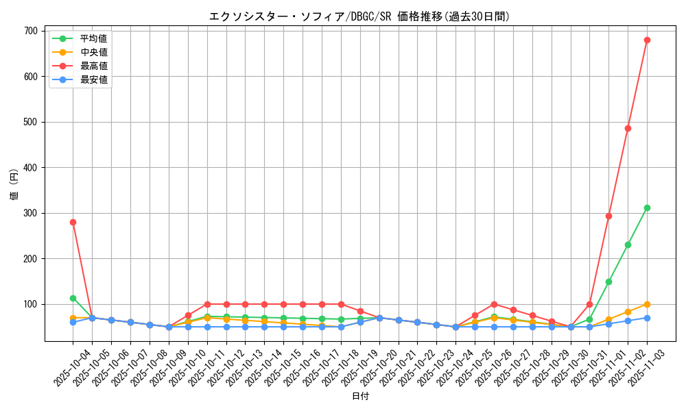 card_2333_series_5101_rarity_3_graph