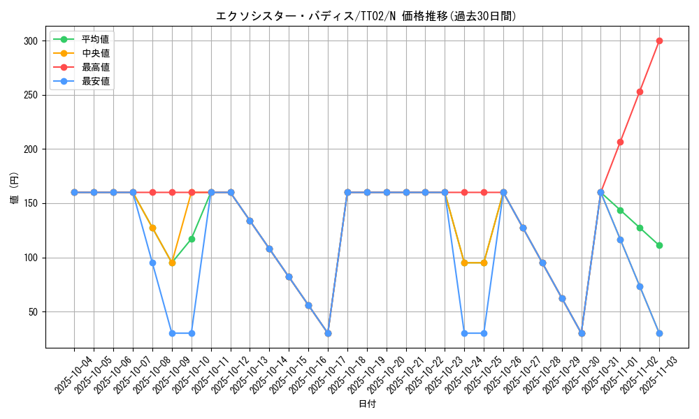 card_2334_series_2911_rarity_1_graph