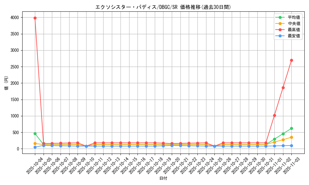 card_2334_series_5101_rarity_3_graph