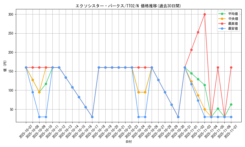 card_2335_series_2911_rarity_1_graph