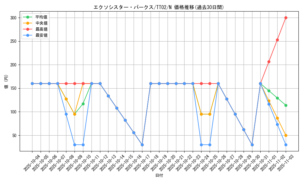card_2335_series_2911_rarity_1_graph