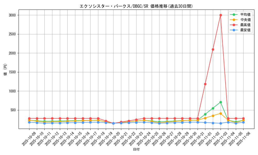 card_2335_series_5101_rarity_3_graph